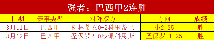 西甲分析,巴塞罗那有,望大捷,皇冠体育app下载,皇冠体育官网,澳门皇冠体育,bet皇冠体育在线