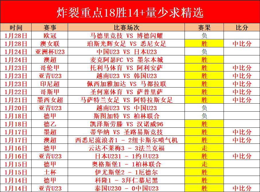 大乐透期号,专家推荐,质合分析前,皇冠体育app下载,皇冠体育官网,澳门皇冠体育,bet皇冠体育在线