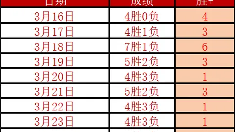 今朝胜利在望！揭秘战绩旗鼓相当，主队数据背后的神奇优势！